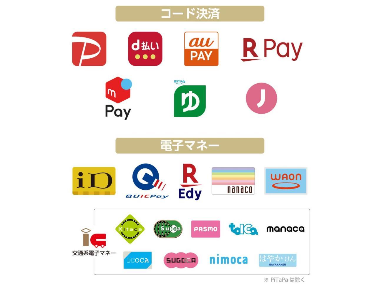 Apa Hotel Omori Ekimae Tokyo Eksteriør bilde